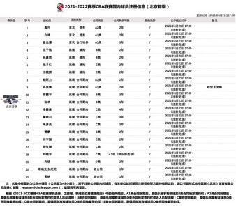 CBA北京队球员名单