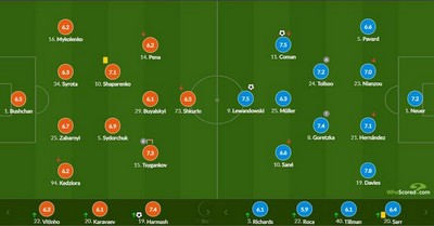 科曼破门拜仁2-1锁头名 欧冠-莱万连续9场进球