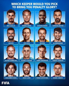 你会选择哪位门神为你镇守龙门 如果世界杯决赛的话