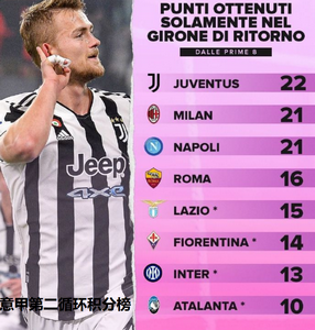 各大预测中心纷纷押宝AC米兰 国米夺冠已成小概率