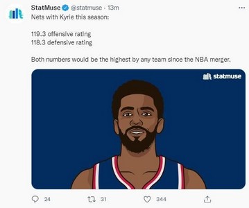 数据证欧文成双刃剑 篮网季后赛概率跌至49% 