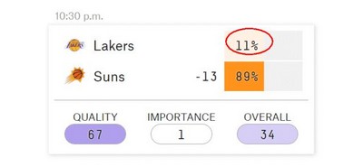 湖人出征菲尼克斯 三巨头咧嘴大笑心情好